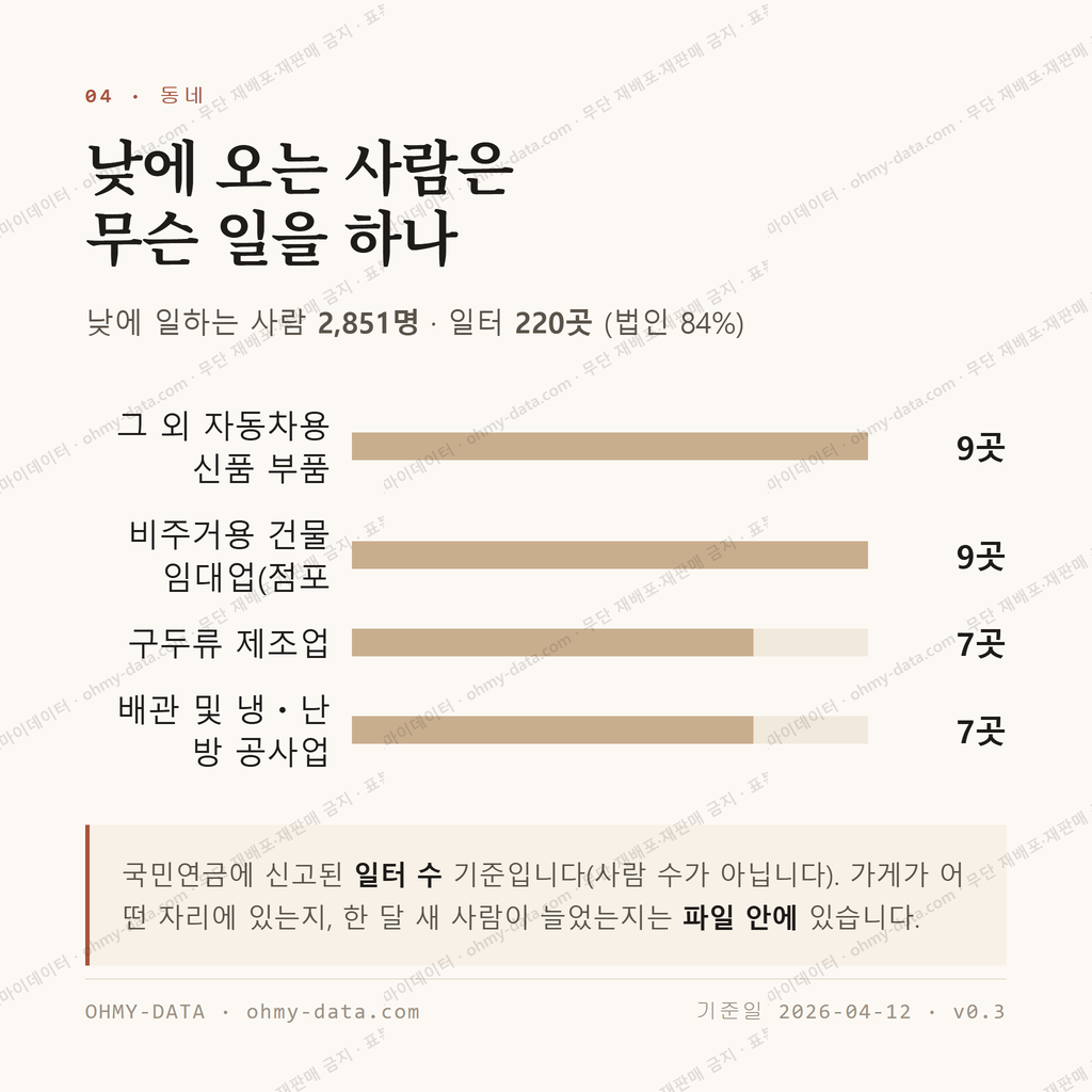 덕포동 맛보기 3