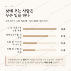 갈산동 맛보기 3