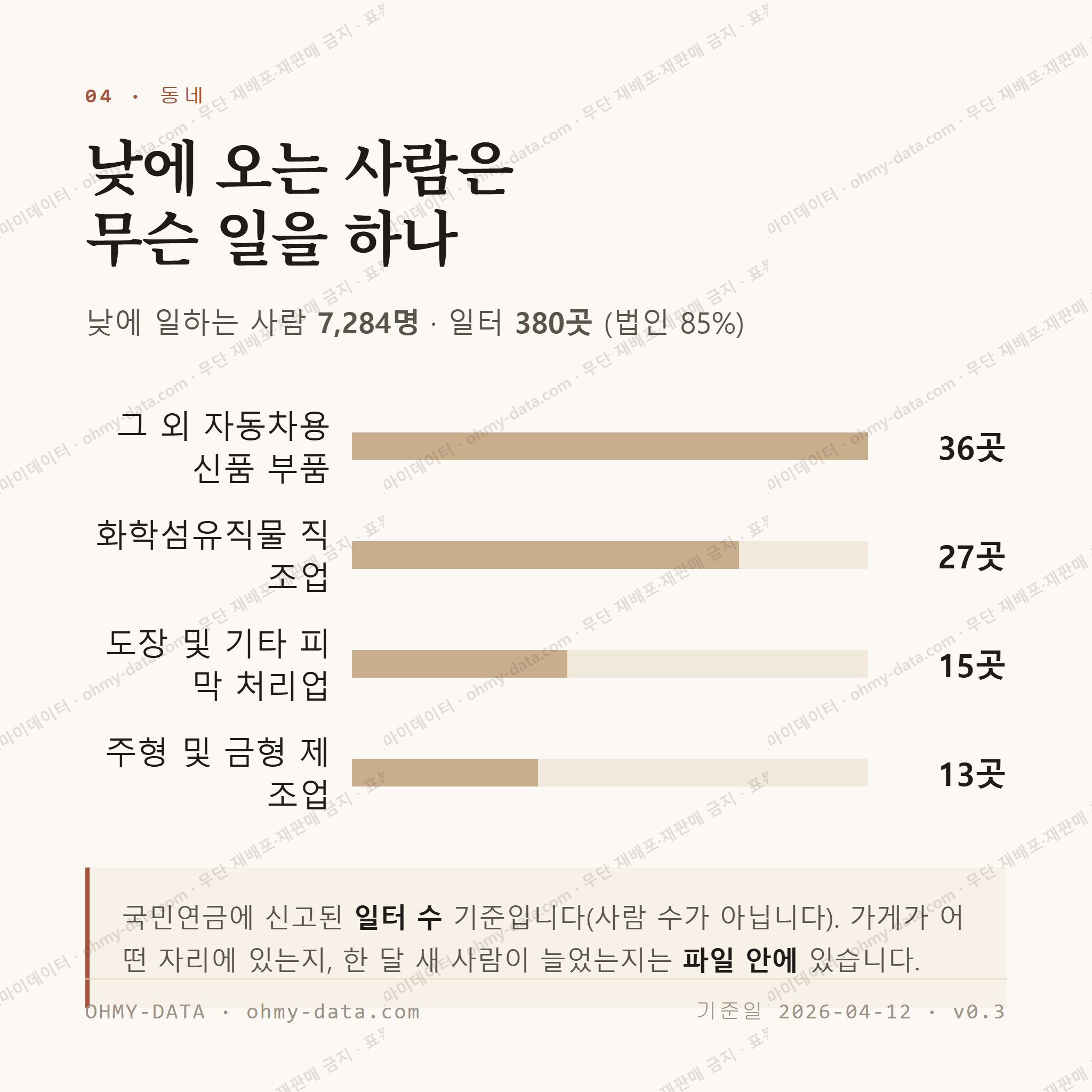 갈산동 맛보기 3