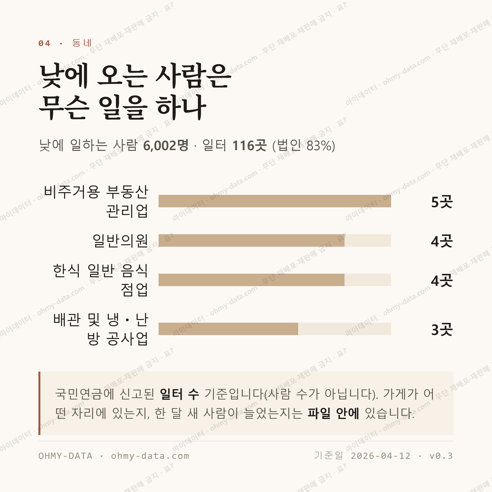 마북동 맛보기 3