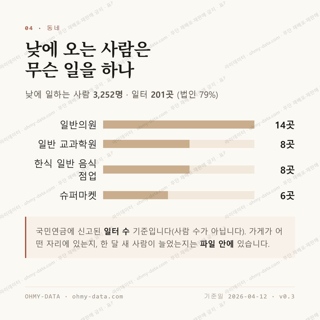 수택동 맛보기 3