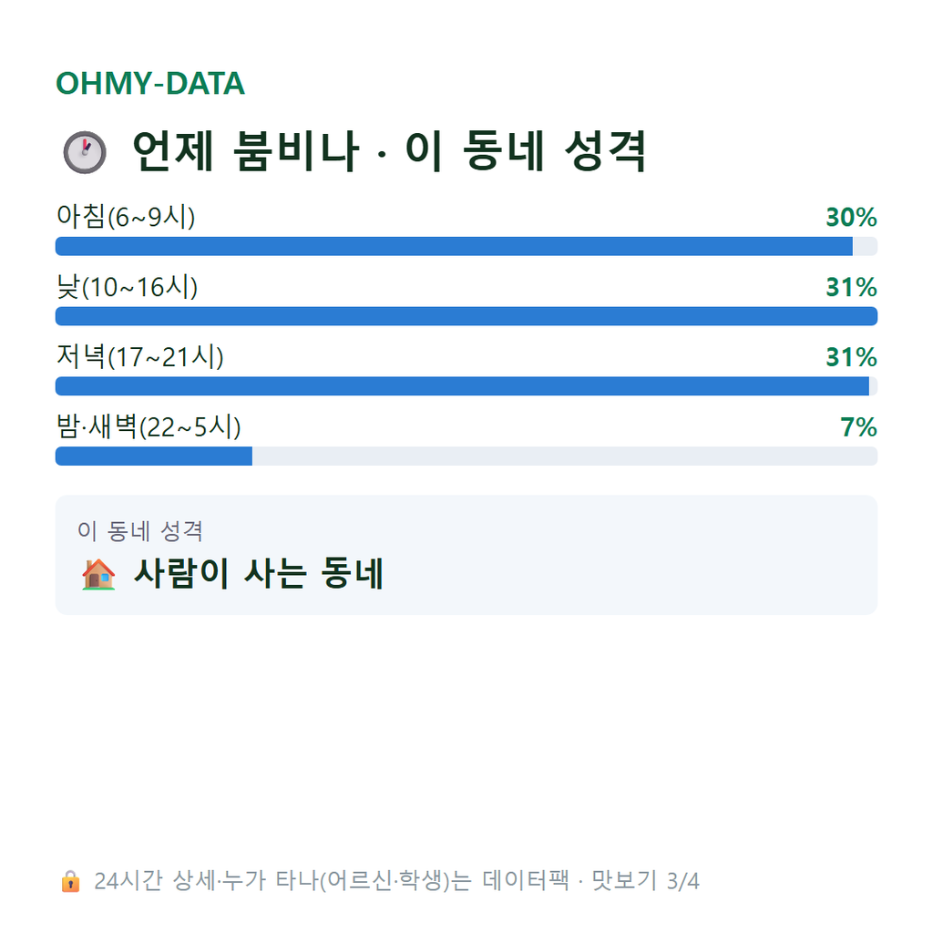 온수동 맛보기