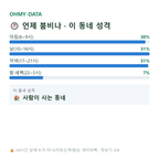 온수동 맛보기