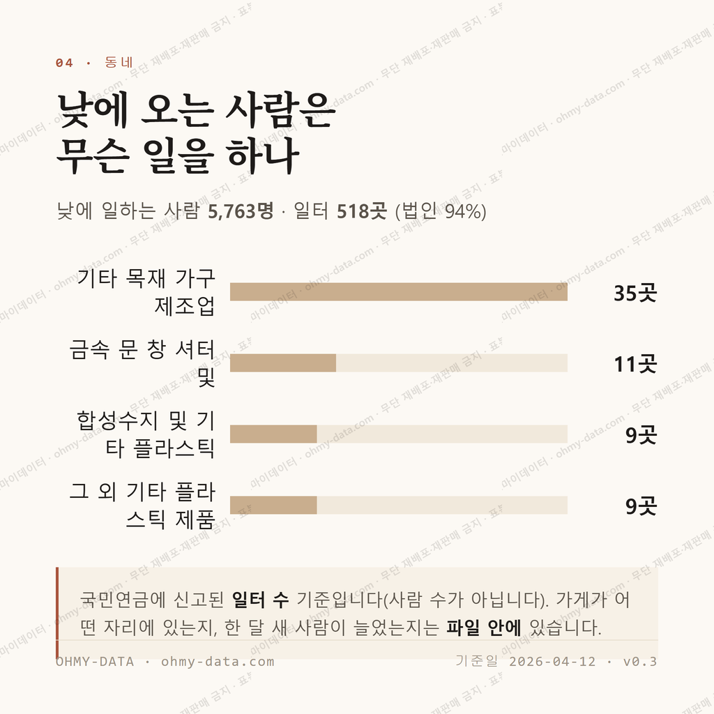 광탄면 맛보기 3
