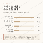광탄면 맛보기 3