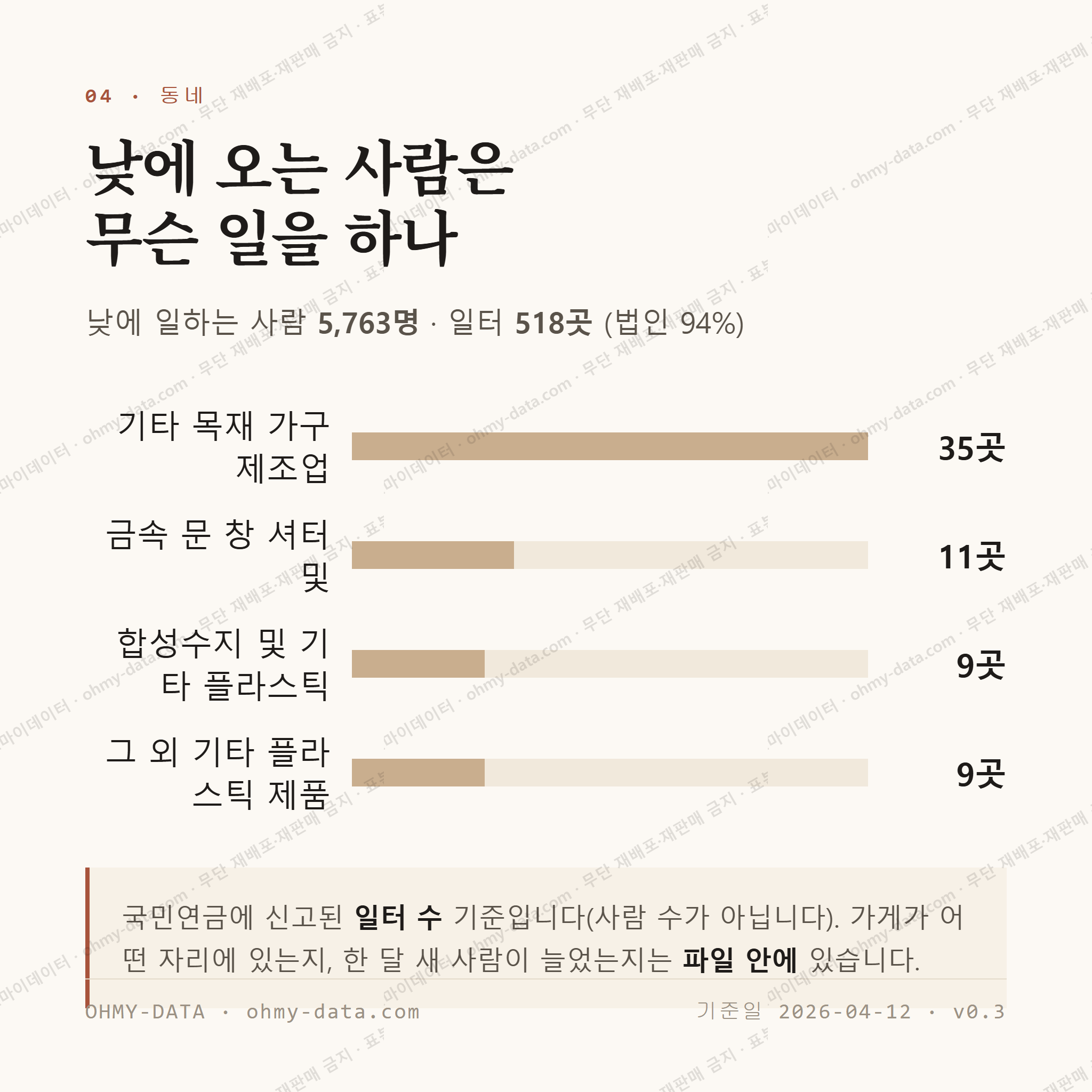 광탄면 맛보기 3
