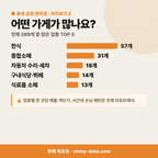 미양면 미양면_맛보기_3.png
