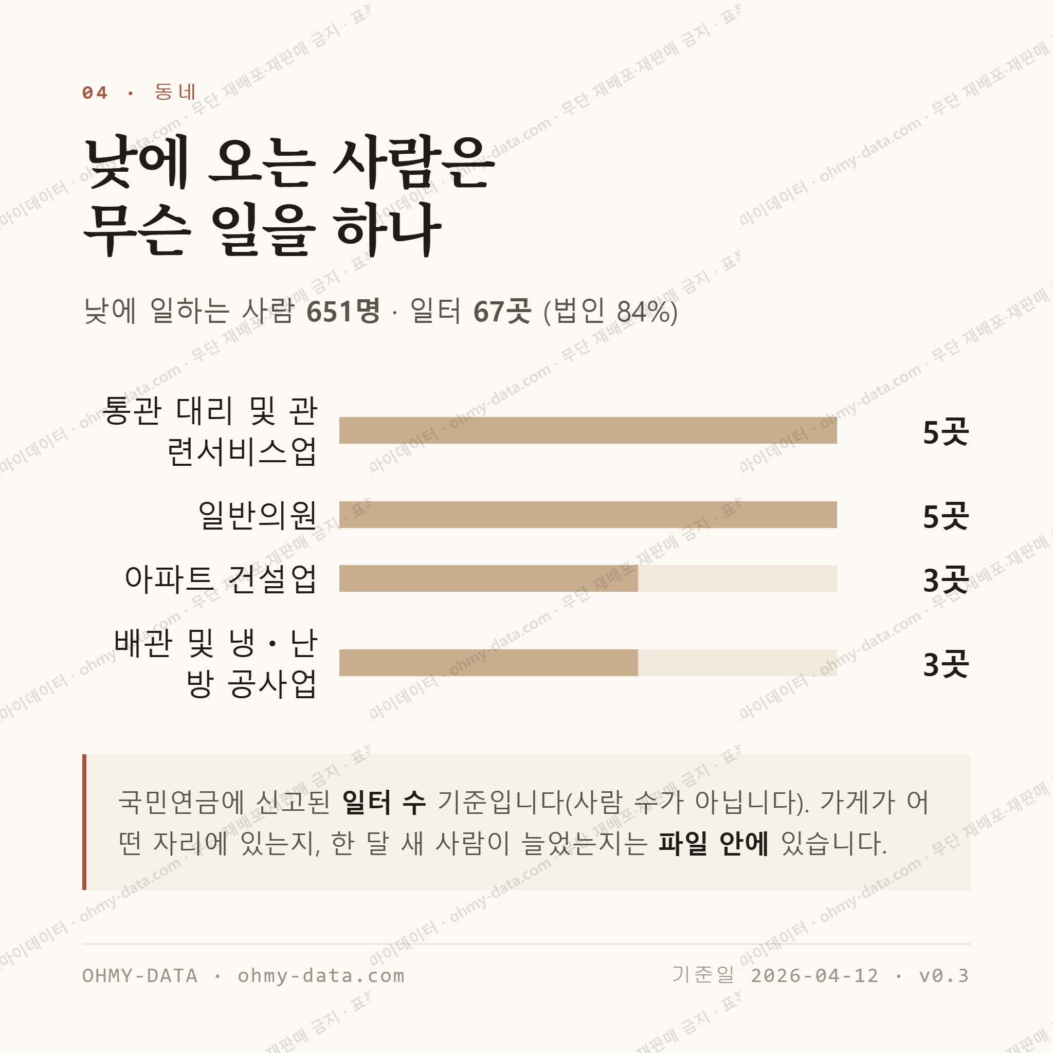 도련일동 맛보기 3