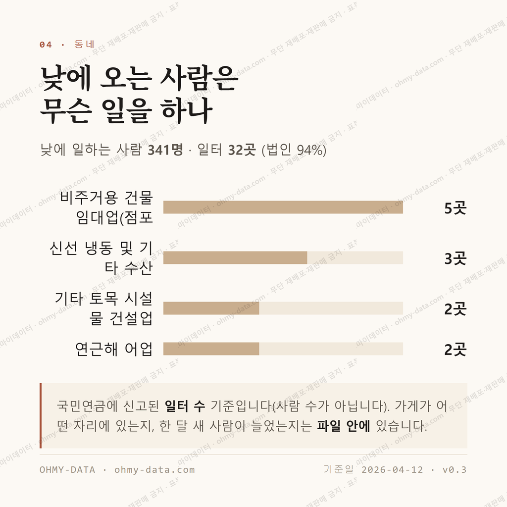 변산면 맛보기 3