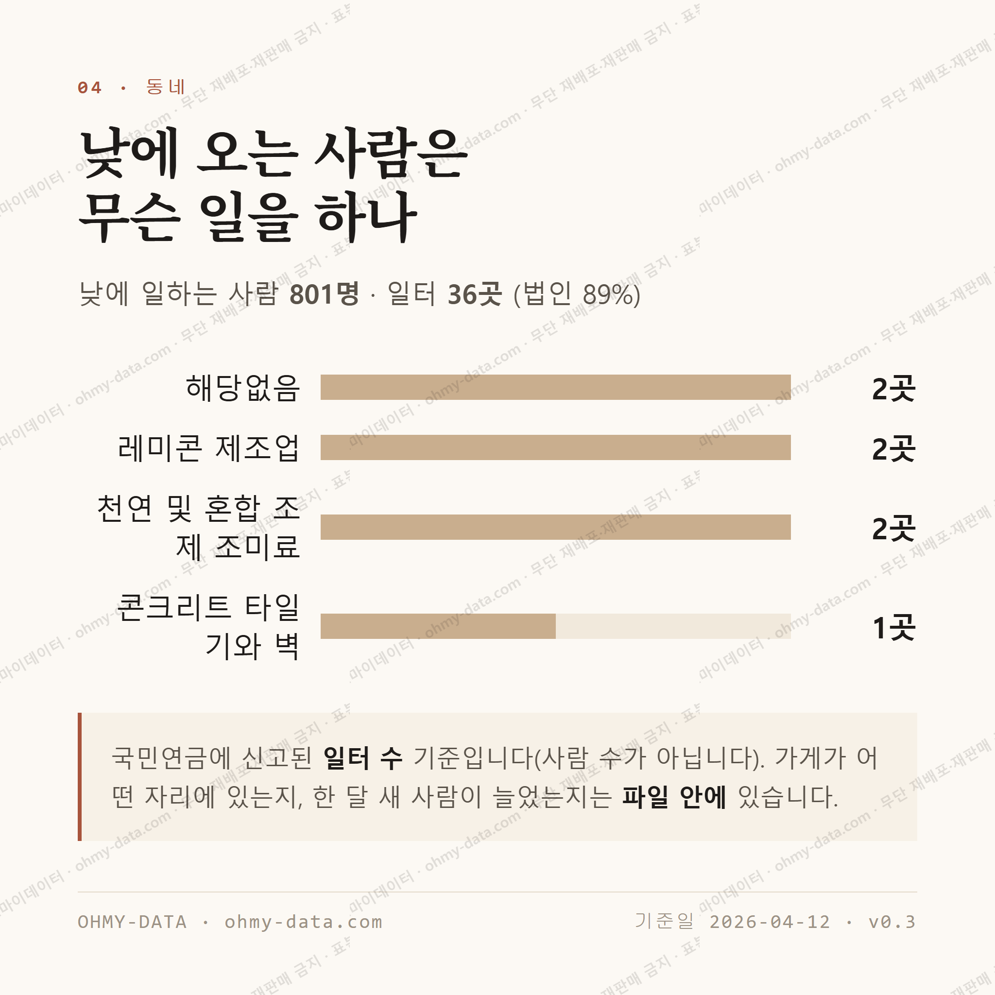 금산면 맛보기 3