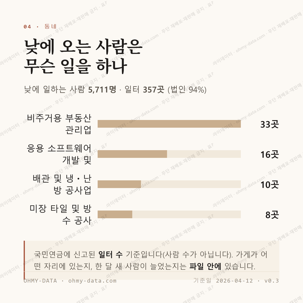월평동 맛보기 3