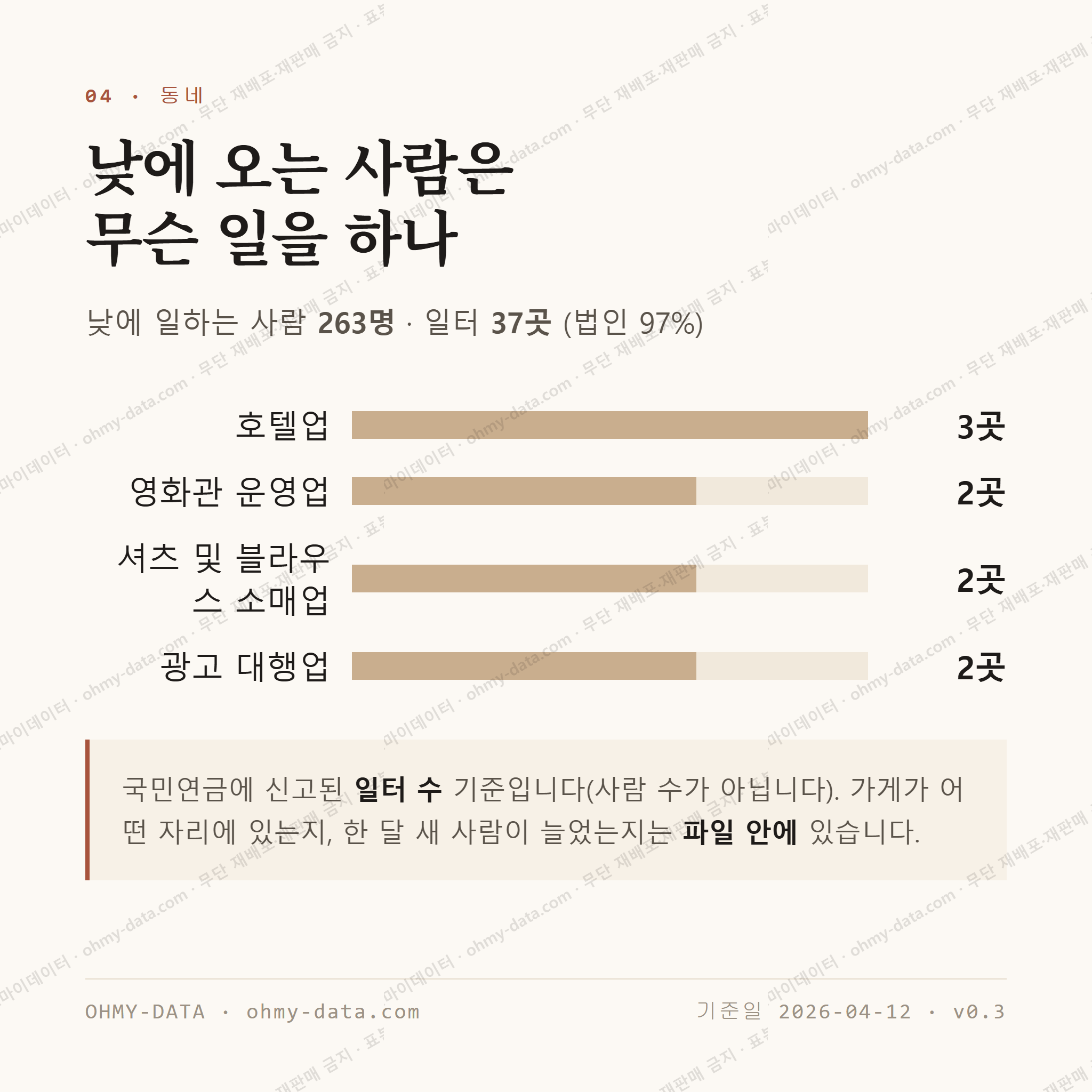 고사동 맛보기 3