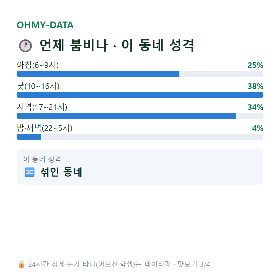 석대동 맛보기