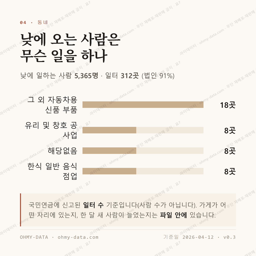 언양읍 맛보기 3