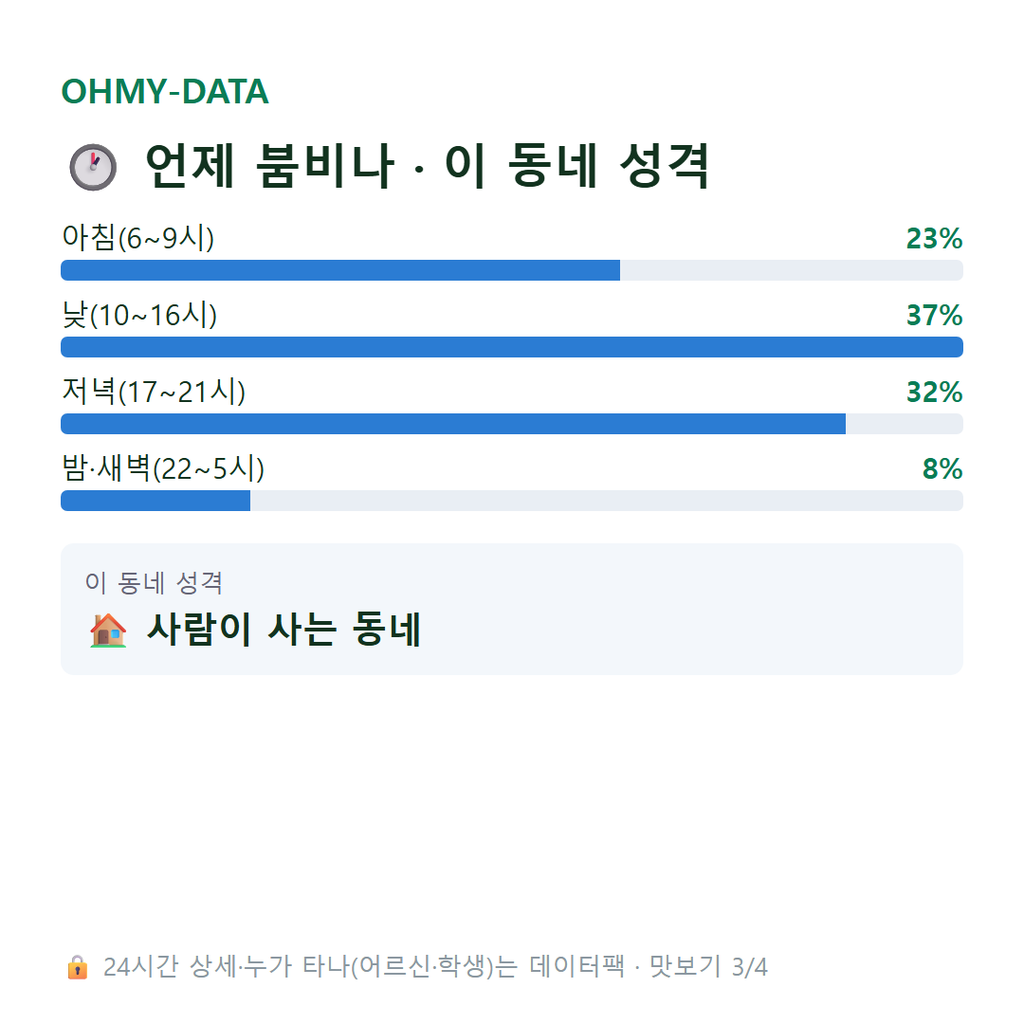 하월곡동 맛보기