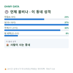 하월곡동 맛보기