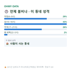 소계동 맛보기