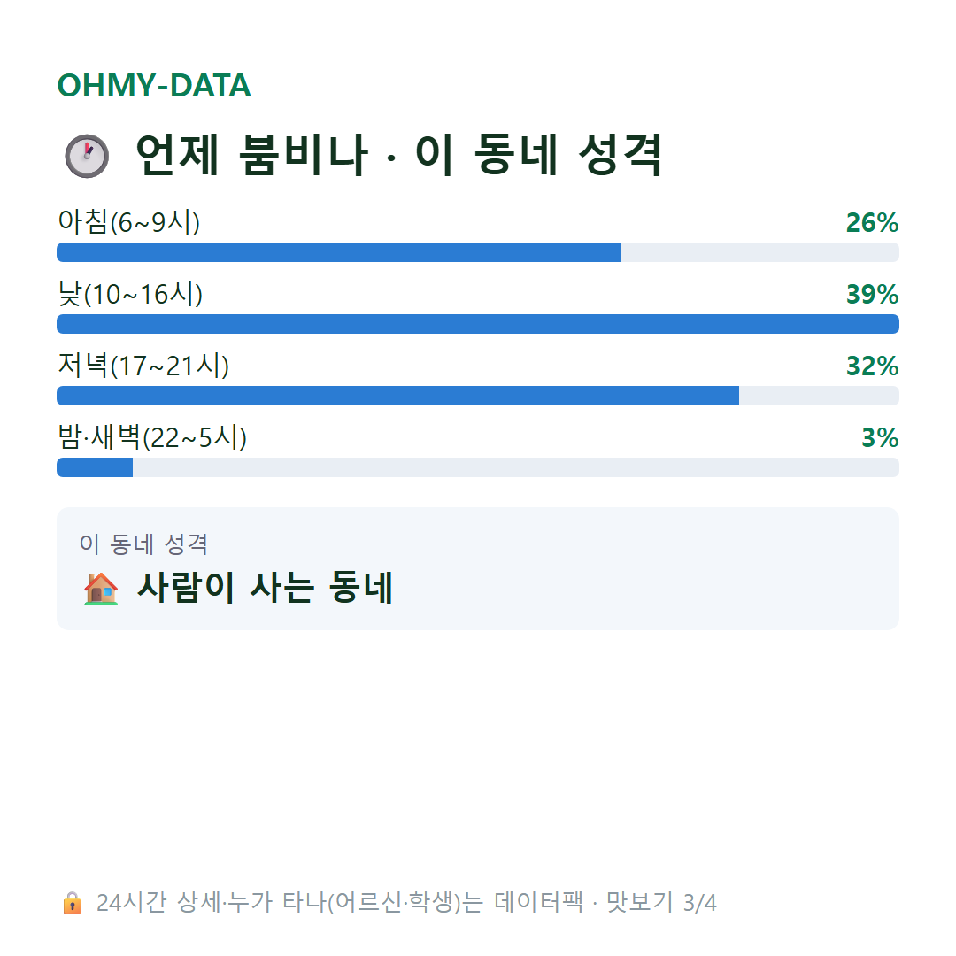 주촌면 맛보기