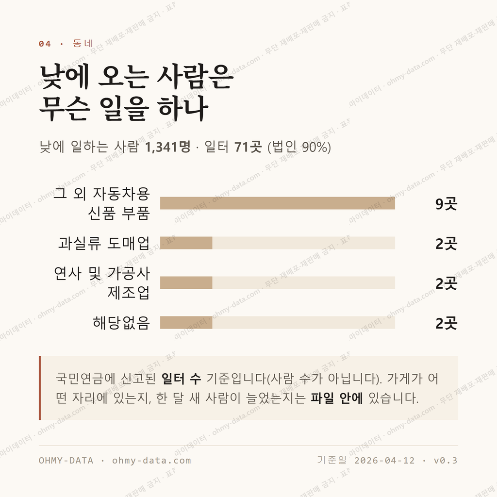 남산면 맛보기 3