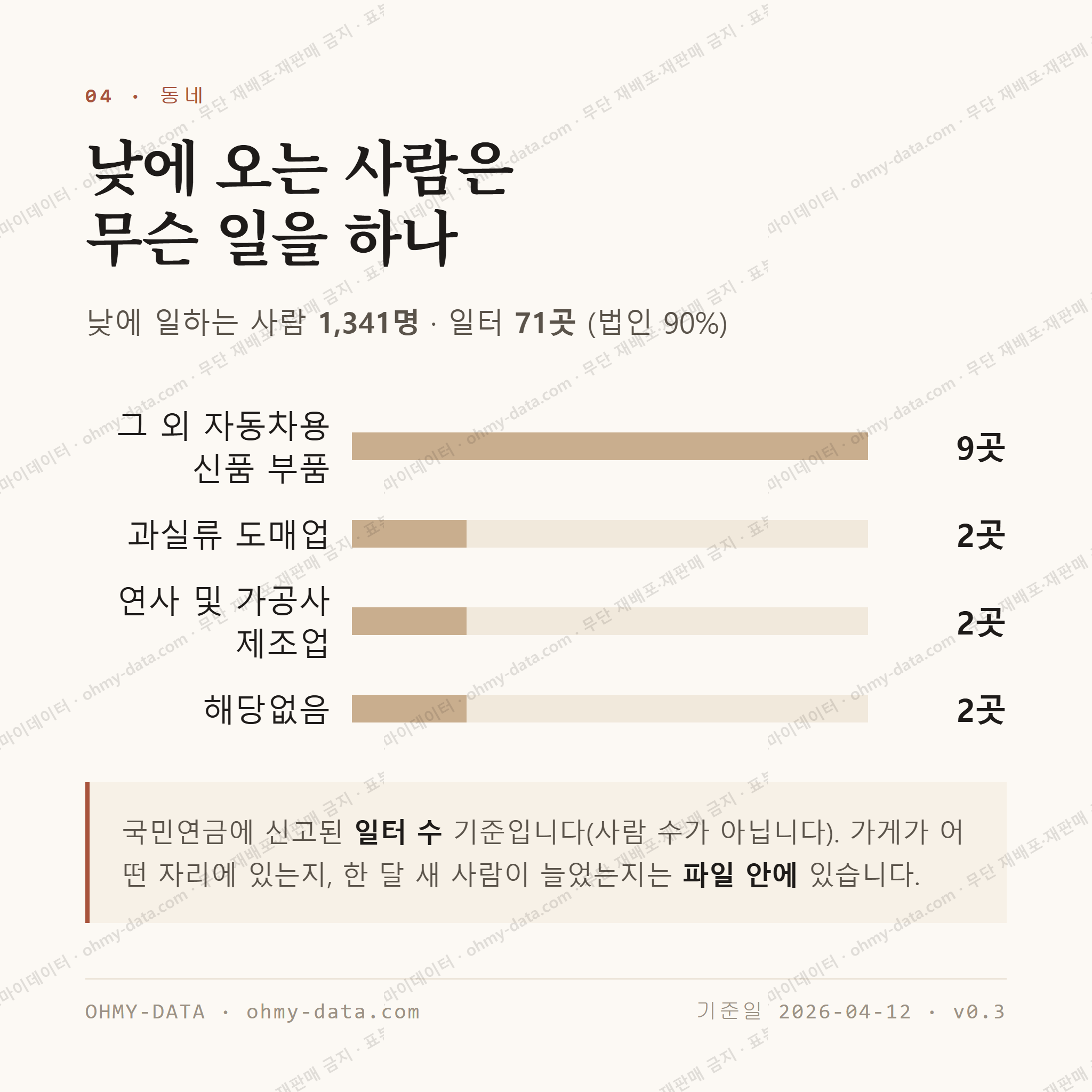 남산면 맛보기 3