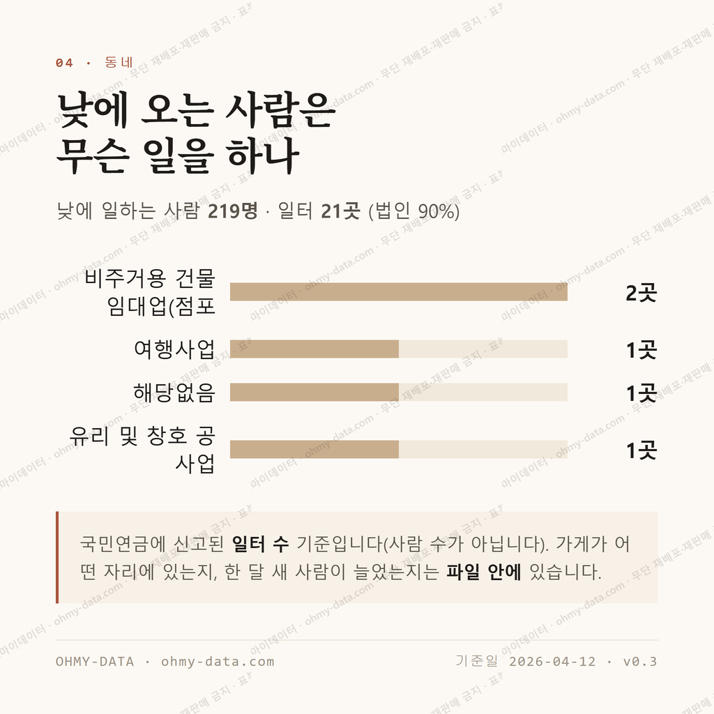 동회동 맛보기 3
