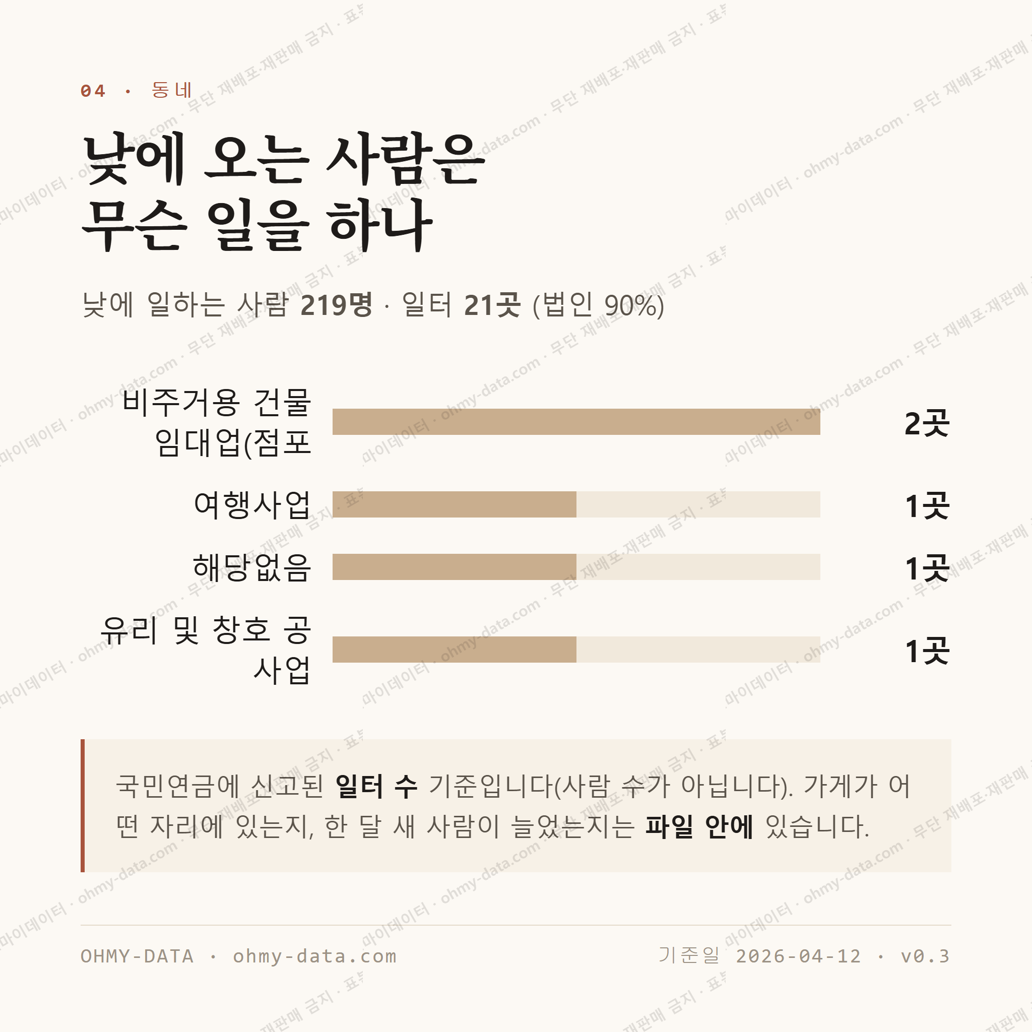 동회동 맛보기 3