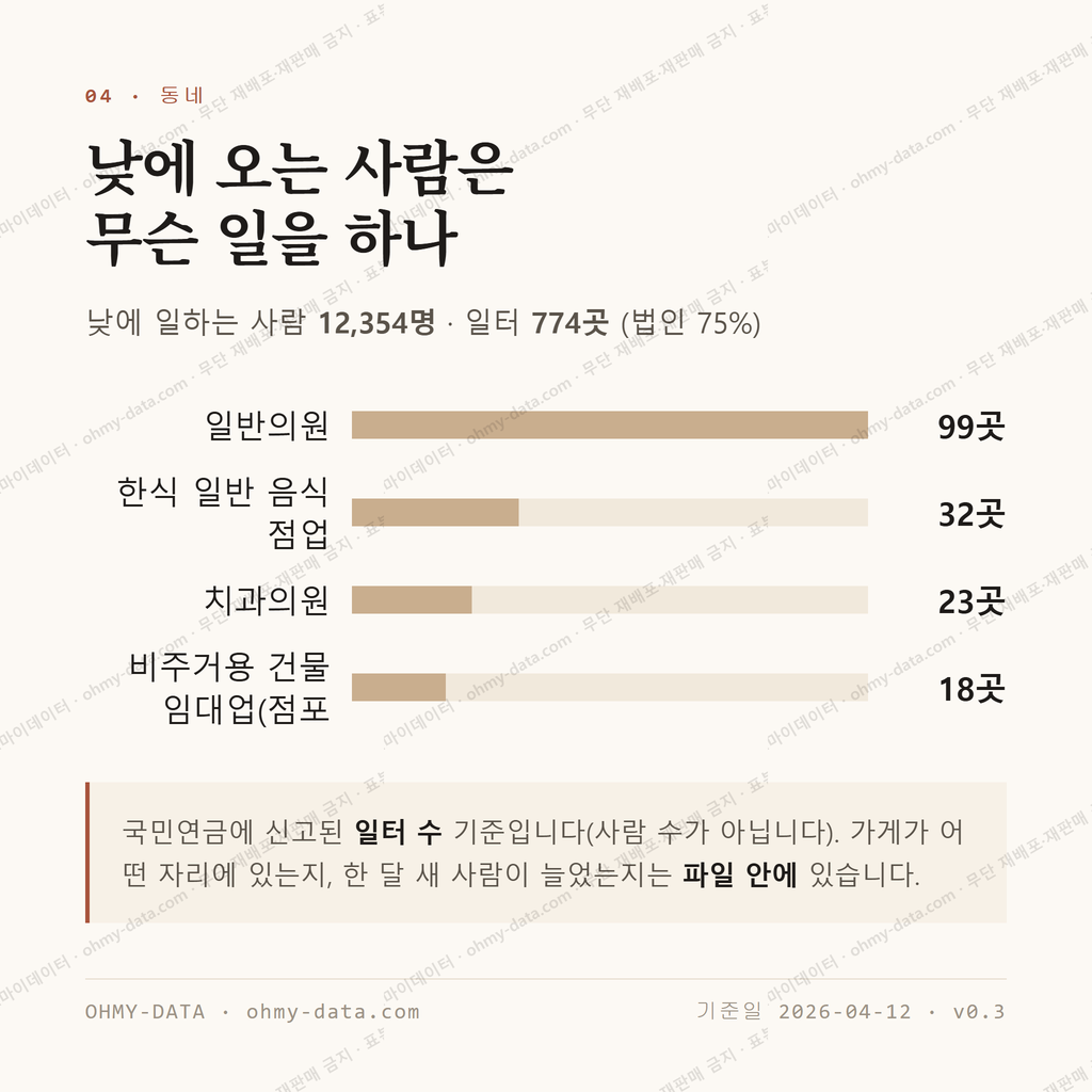 부전동 맛보기 3