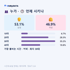 신안면 맛보기 3/4