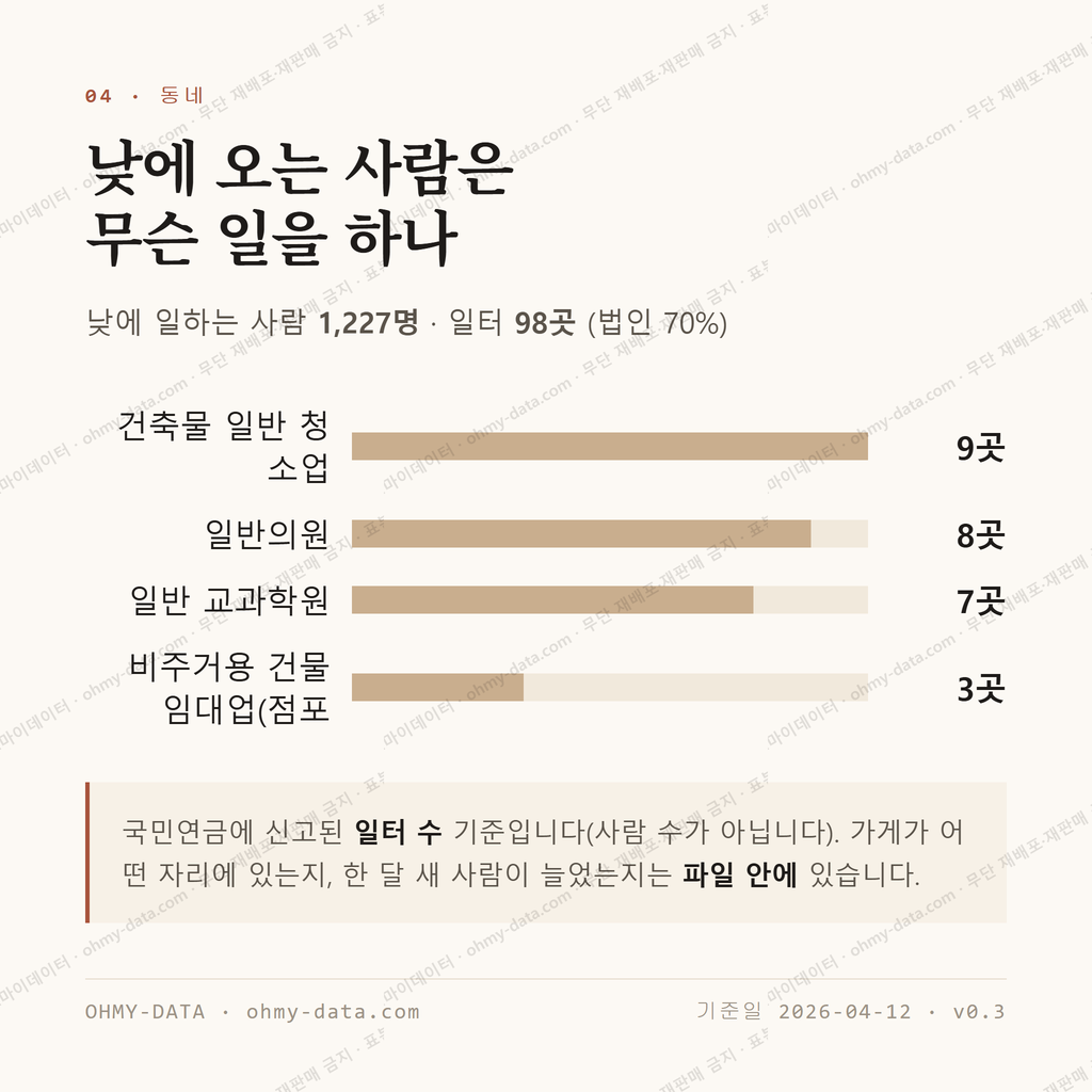 청계동 맛보기 3