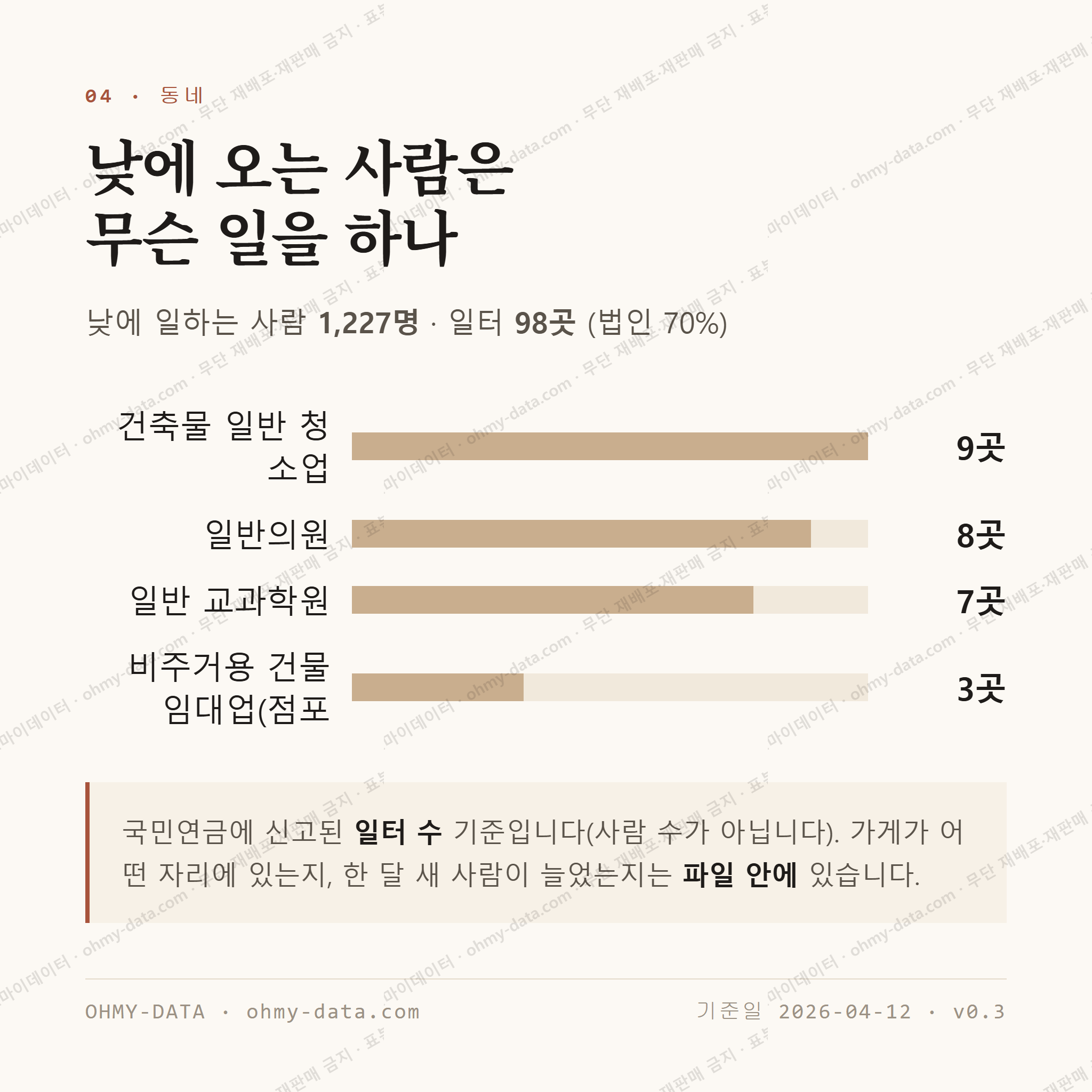 청계동 맛보기 3