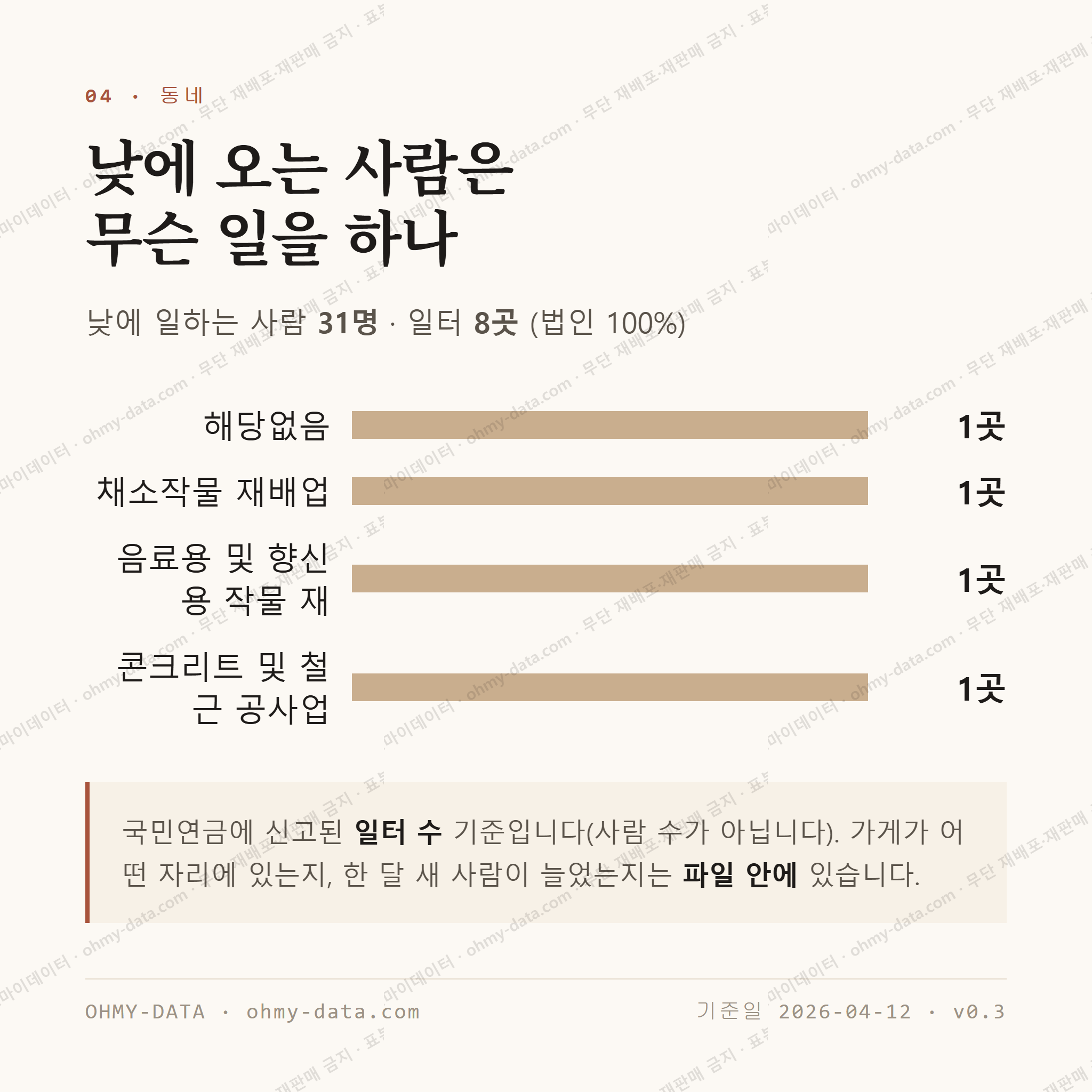 청일면 맛보기 3