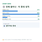 괴곡동 맛보기