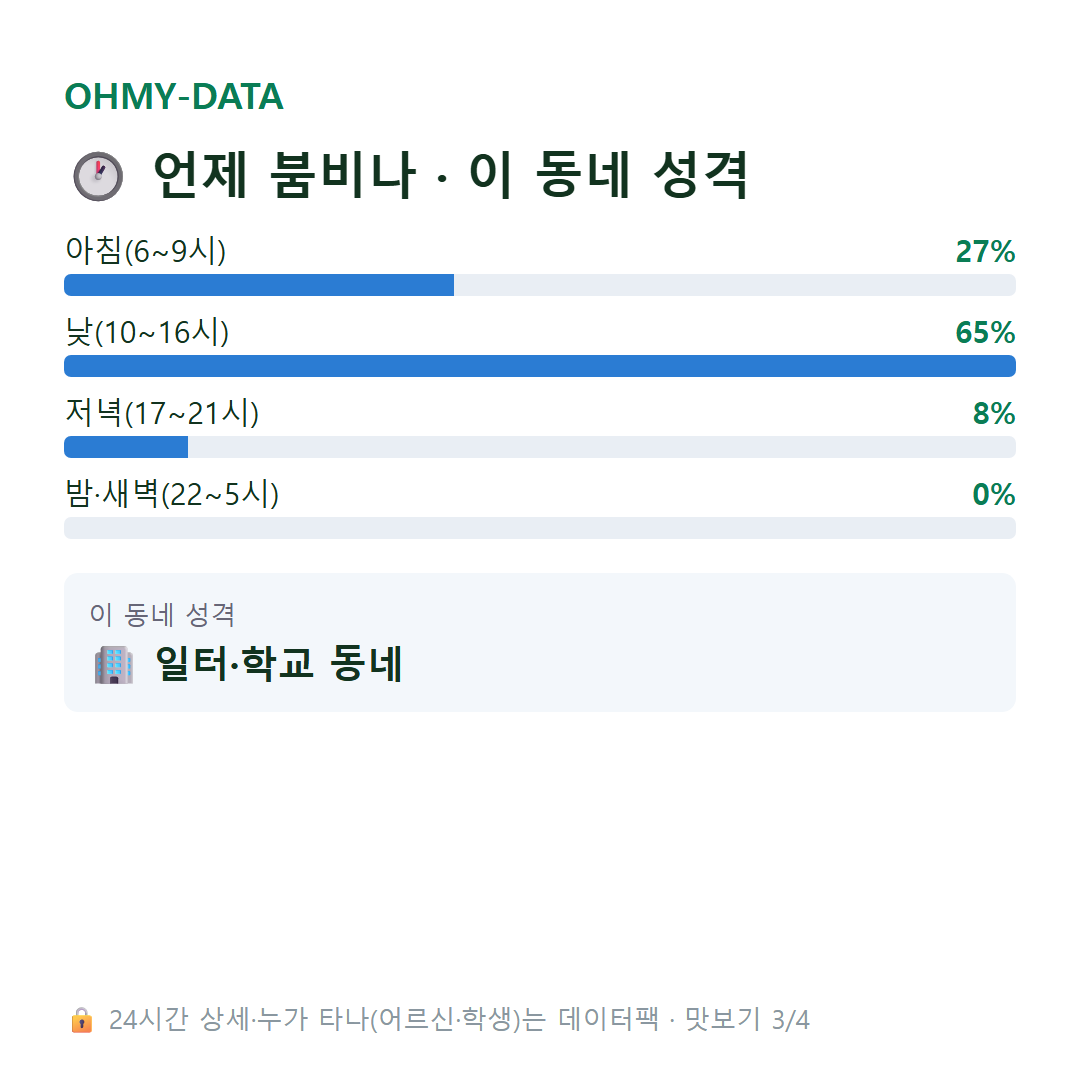 괴곡동 맛보기