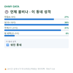 논현동 맛보기