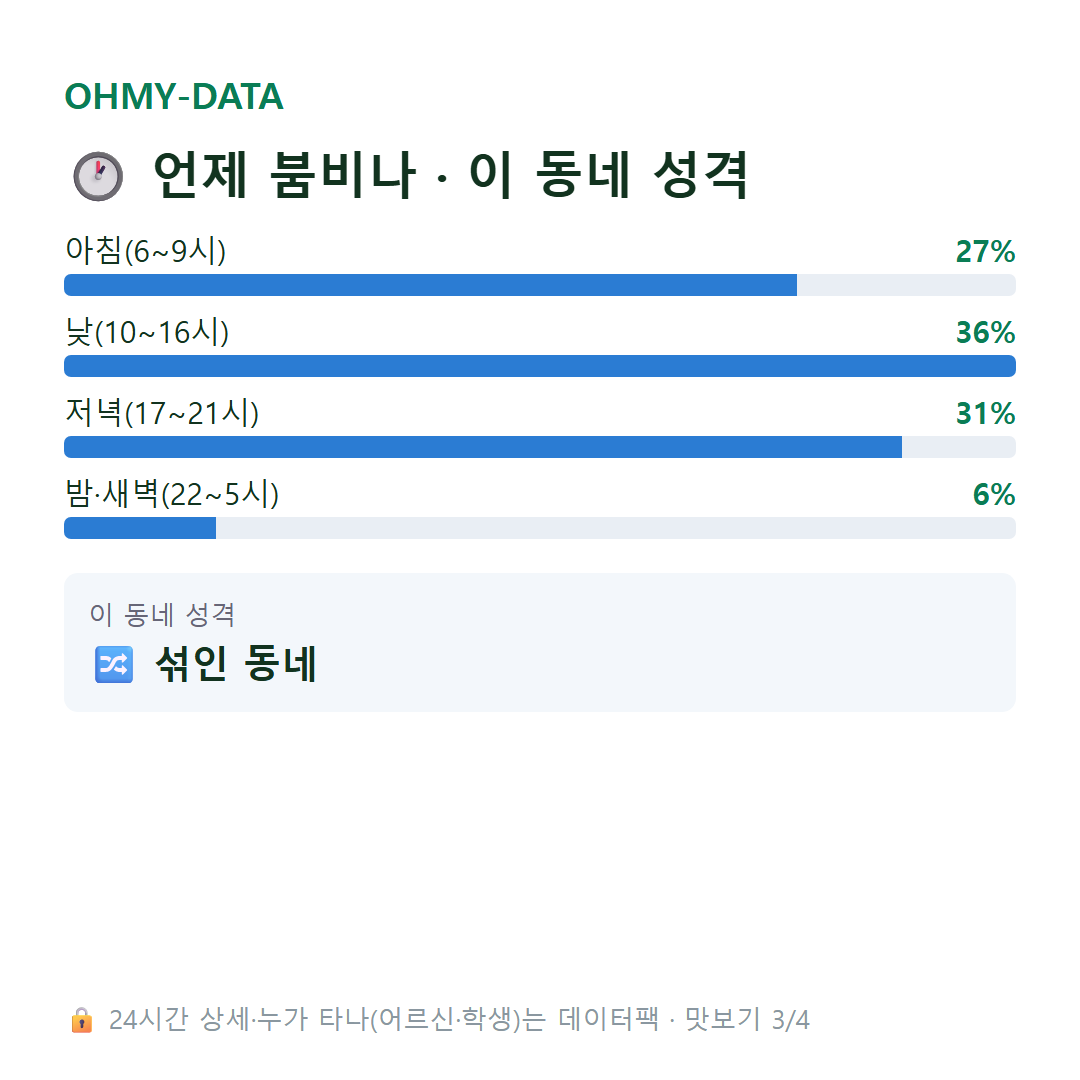 논현동 맛보기
