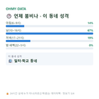 남통동 맛보기