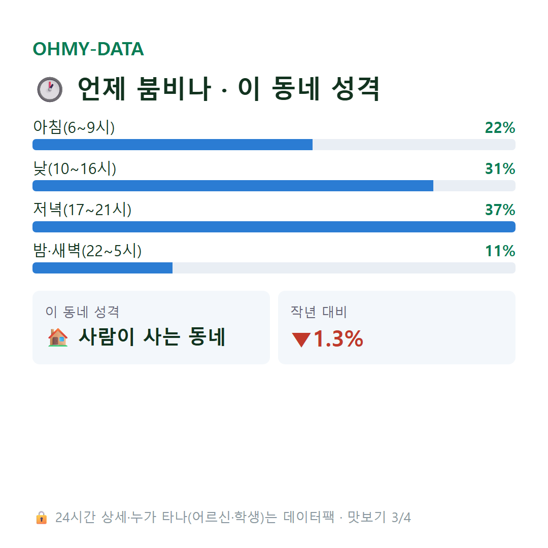 염창동 맛보기