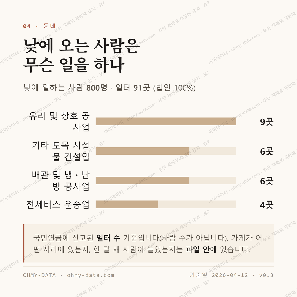 울릉읍 맛보기 3