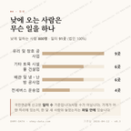 울릉읍 맛보기 3