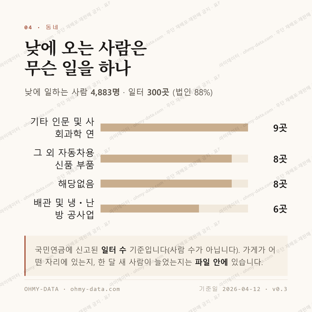 하양읍 맛보기 3