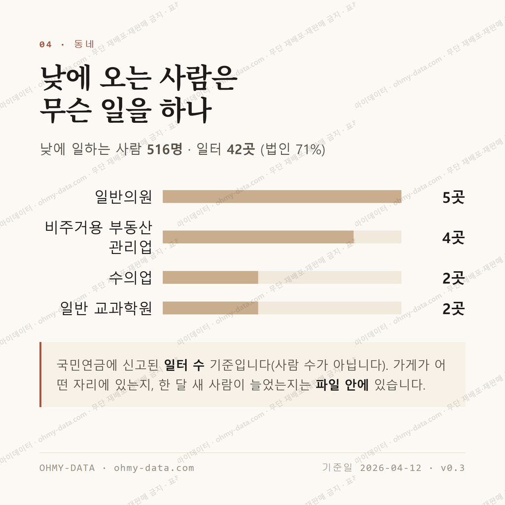 금암동 맛보기 3