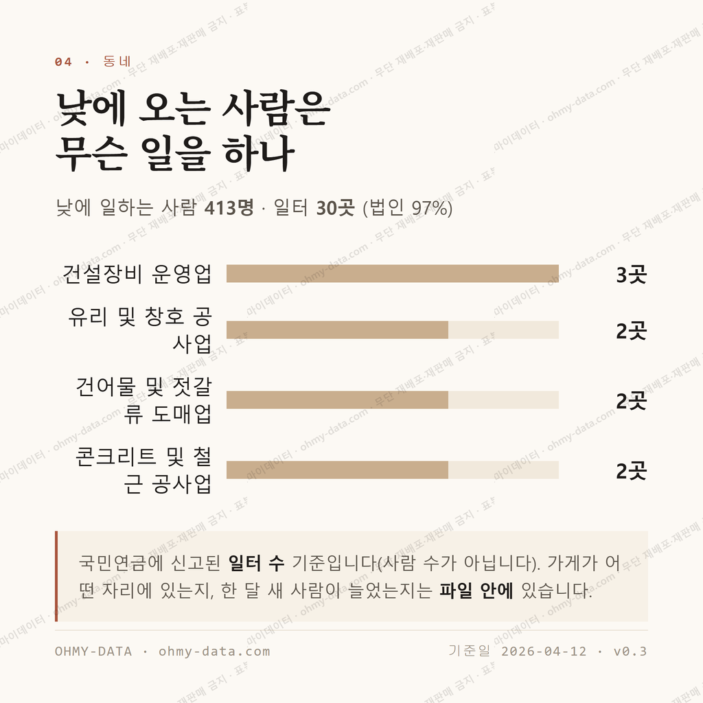 갈천동 맛보기 3