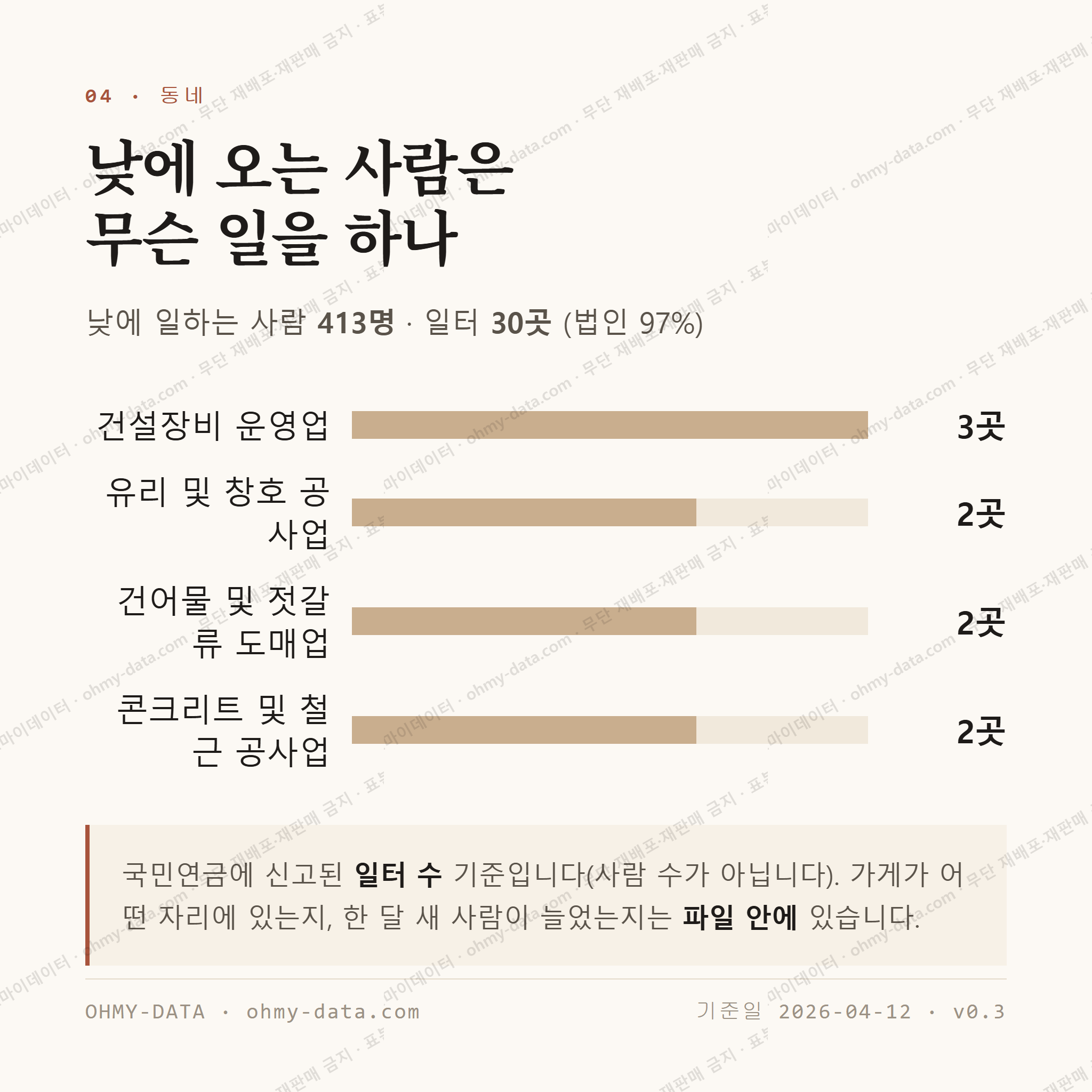 갈천동 맛보기 3
