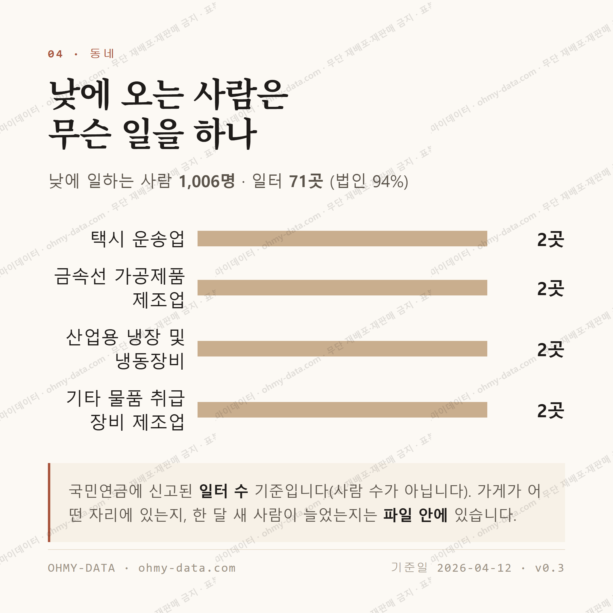 온수동 맛보기 3