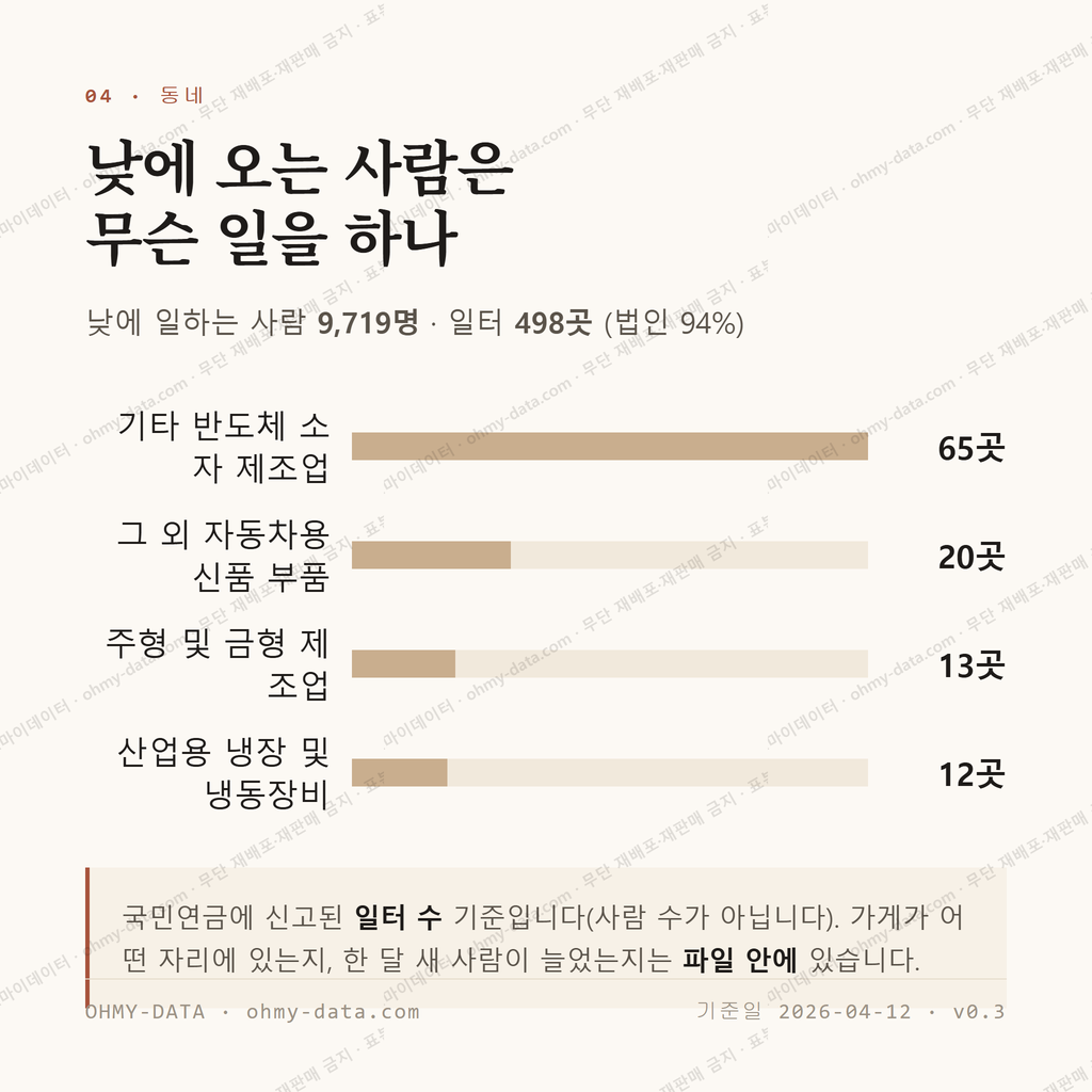서탄면 맛보기 3