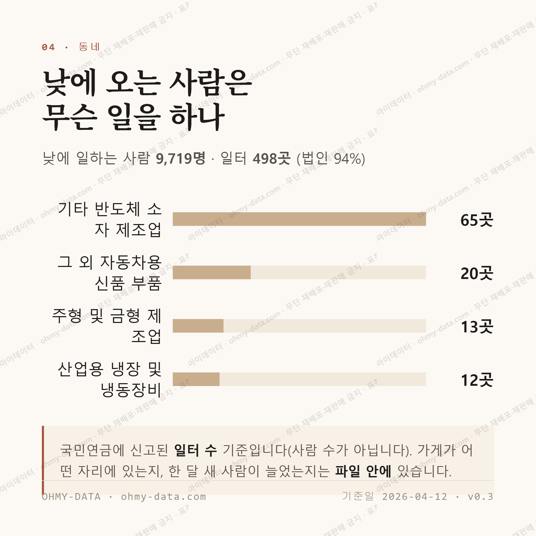 서탄면 맛보기 3