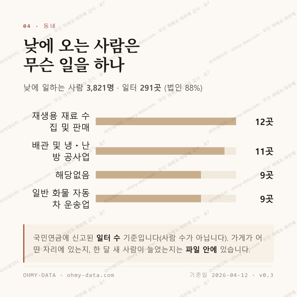 오천읍 맛보기 3