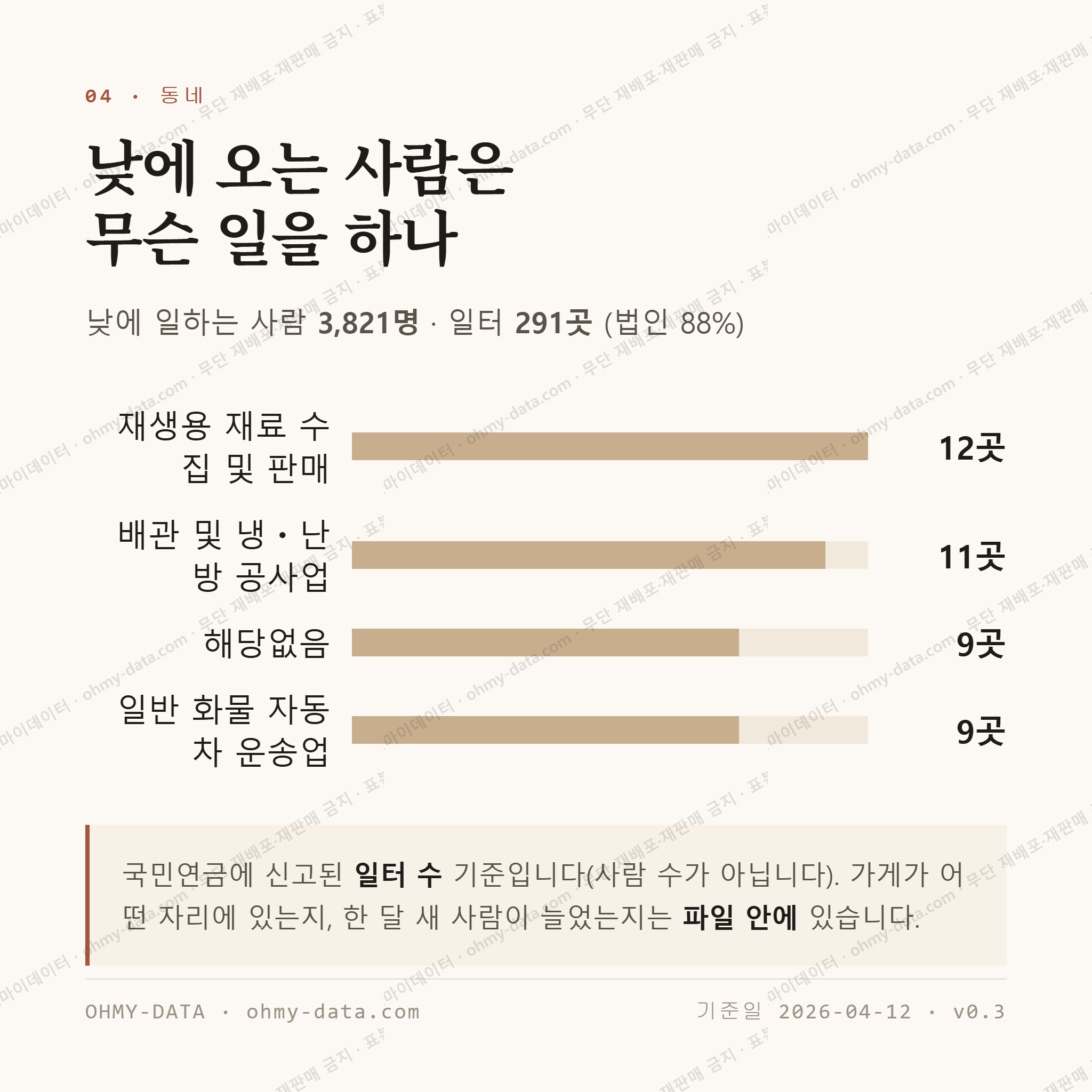 오천읍 맛보기 3