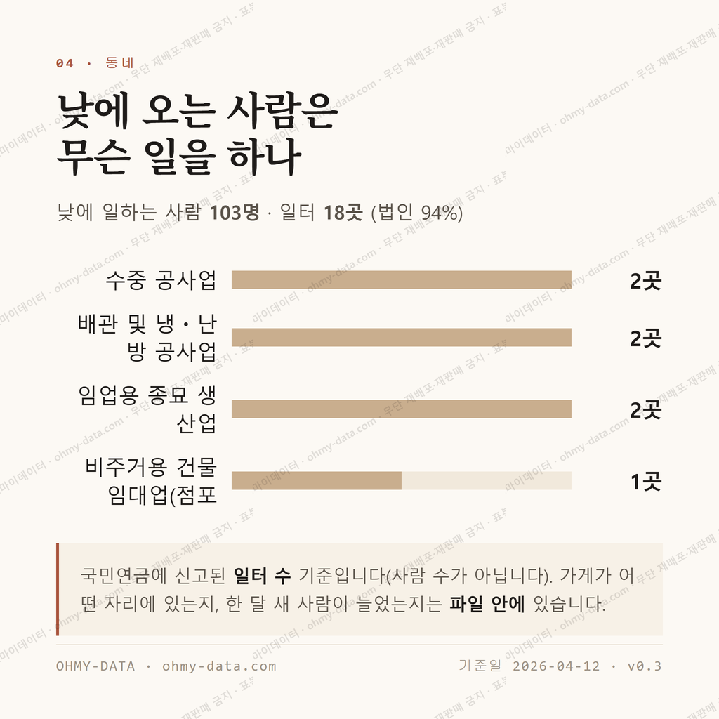 성주면 맛보기 3