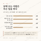 성주면 맛보기 3